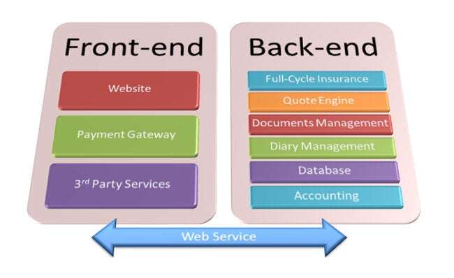 Backend